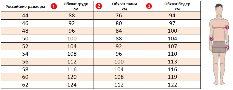 Таблица мужских размеров интернет-магазина "Опт текстиль Иваново"