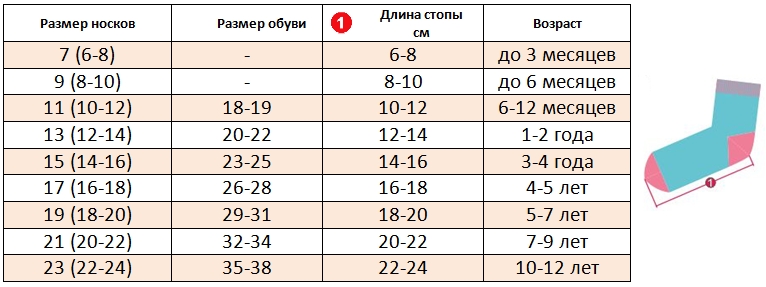 Таблица размеров детских носков интернет-магазин "Опт текстиль Иваново"